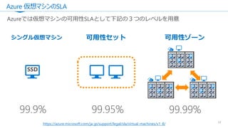 Azure 仮想マシンのSLA
17
可用性セット 可用性ゾーンシングル仮想マシン
https://azure.microsoft.com/ja-jp/support/legal/sla/virtual-machines/v1_8/
 
