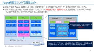 Azure仮想マシンの可用性セット
21
障害ドメイン 更新ドメイン
東日本リージョン
クラスター 1
FC
・
・
・
・
クラスター 2
FC
・
・
・
・
クラスター 3
FC
・
・
・
・
FC : ファブリック コントローラー
障害ドメイン
サー
バー
サーバー
サー
バー
サーバー
サー
バー
・
・
・
・
ルーターFC
サーバー
障害ドメイン
サー
バー
サー
バー
サー
バー
サー
バー
サーバー
・
・
・
・
ルーターFC
サー
バー可用性セット
Web1 Web2
App01 App02
同じ可用性セットに 2 つ以上の Azure 仮
想マシンを配置した場合の SLA
99.95 %
Microsoft
データセンター
※ Azure ロードバランサーを構成するには、可用性セットの構成が必要
※ 可用性セットは、Azure 仮想マシンを作成する時に構成する
 