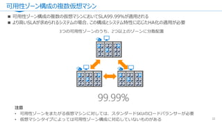 可用性ゾーン構成の複数仮想マシン
22
 