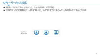 APサーバーのHA対応
25
Application
Server pool
 