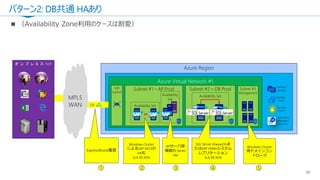 パターン2: DB共通 HAあり
30
Azure Region
オ ン プ レ ミ ス NW
Backup
Vault
Security
Center
Operation
Managem
ent Suite
Premium
StorageSSD
ER
Azure Virtual Network #1
GW
Subnet
Subnet #3
Management
Subnet #1 – AP Prod
HANA Database Server(s) Prod
Subnet #2 – DB Prod
Availability Set
MPLS
WAN
Windows Cluster
によるSAP ASCSの
HA化
SLA 99.95%
2
SQL Server AlwaysOnま
たはSAP HANAシステム
レプリケーション
SLA 99.95%
4
Availability
Set
1
ExpressRoute推奨
Windows Cluster
用ドメインコン
トローラ
5
APサーバ用
複数の Series
VM
3
Availability Set
 