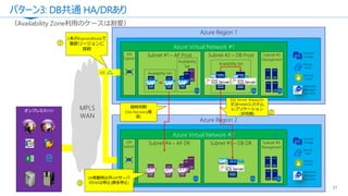 パターン3: DB共通 HA/DRあり
31
Azure Region 1
オンプレミスNW
Azure Region 2
SQL Server AlwaysOn
又はHANAシステム
レプリケーション
(非同期)
Backup
Vault
Security
Center
Operation
Managem
ent Suite
Premium
StorageSSD
ER
Azure Virtual Network #1
GW
Subnet
Subnet #3
Management
Subnet #1 – AP Prod
HANA Database Server(s) Prod
MPLS
WAN
Subnet #2 – DB Prod
Availability Set
1
1本のExpressRouteで
複数リージョンに
接続
2
3
Backup
Vault
Security
Center
Operation
Managem
ent Suite
Premium
StorageSSD
Azure Virtual Network #2
GW
Subnet
Subnet #6
Management
Subnet #4 – AP DR
HANA Database Server(s) DR
DR発動時以外tAPサーバ
のVMは停止(課金停止)
Subnet #5 – DB DR
Availability
Set
Availability Set
随時同期
(Site Recovery推
奨)
（Availability Zone利用のケースは割愛）
 