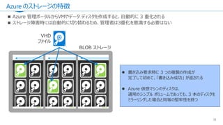 Azure のストレージの特徴
33
⚫ 書き込み要求時に 3 つの複製の作成が
完了して初めて、「書き込み成功」 が返される
⚫ Azure 仮想マシンのディスクは、
通常のシンプル ボリュームであっても、3 本のディスクを
ミラーリングした場合と同等の堅牢性を持つ
VHD
ファイル
BLOB ストレージ
 