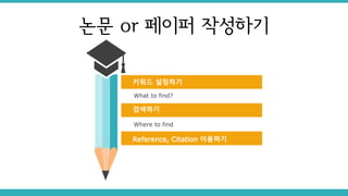 키워드 설정하기
검색하기
Reference, Citation 이용하기
What to find?
Where to find
논문 or 페이퍼 작성하기
 