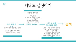 초기 키워드
설정
검색
연구 주제에 대한 핵심 키워드
도시와 농촌의 지역 격차?
도시? 농촌? 지역? 차이?
자연어를 통제어로
도시, 농촌
지역 격차, 양극화, 불평등
‘urban-rural gap’,
income inequality,
Regional inequality
AND : 다음 두 단어 꼭 포함
OR : 둘 중 한 단어 포함
NOT(-) : 단어 제한
“ ” : 순서까지 일치하는 검색
* : 활용형 표현 모두 검색
title : 제목에 들어간 단어만
검색
키워드 Refine
연산자 사용
및 아티클 제한
키워드 설정하기
03
 