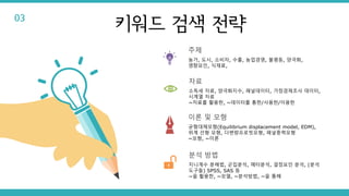 농가, 도시, 소비자, 수출, 농업경영, 불평등, 양극화,
영향요인, 식재료,
주제
소득세 자료, 양극화지수, 패널데이터, 가정경제조사 데이터,
시계열 자료
~자료를 활용한, ~데이터를 통한/사용한/이용한
자료
균형대체모형(Equilibrium displacement model, EDM),
위계 선형 모형, 다변량프로빗모형, 패널중력모형
~모형, ~이론
이론 및 모형
지니계수 분해법, 군집분석, 메타분석, 결정요인 분석, (분석
도구들) SPSS, SAS 등
~을 활용한, ~모델, ~분석방법, ~을 통해
분석 방법
키워드 검색 전략03
 