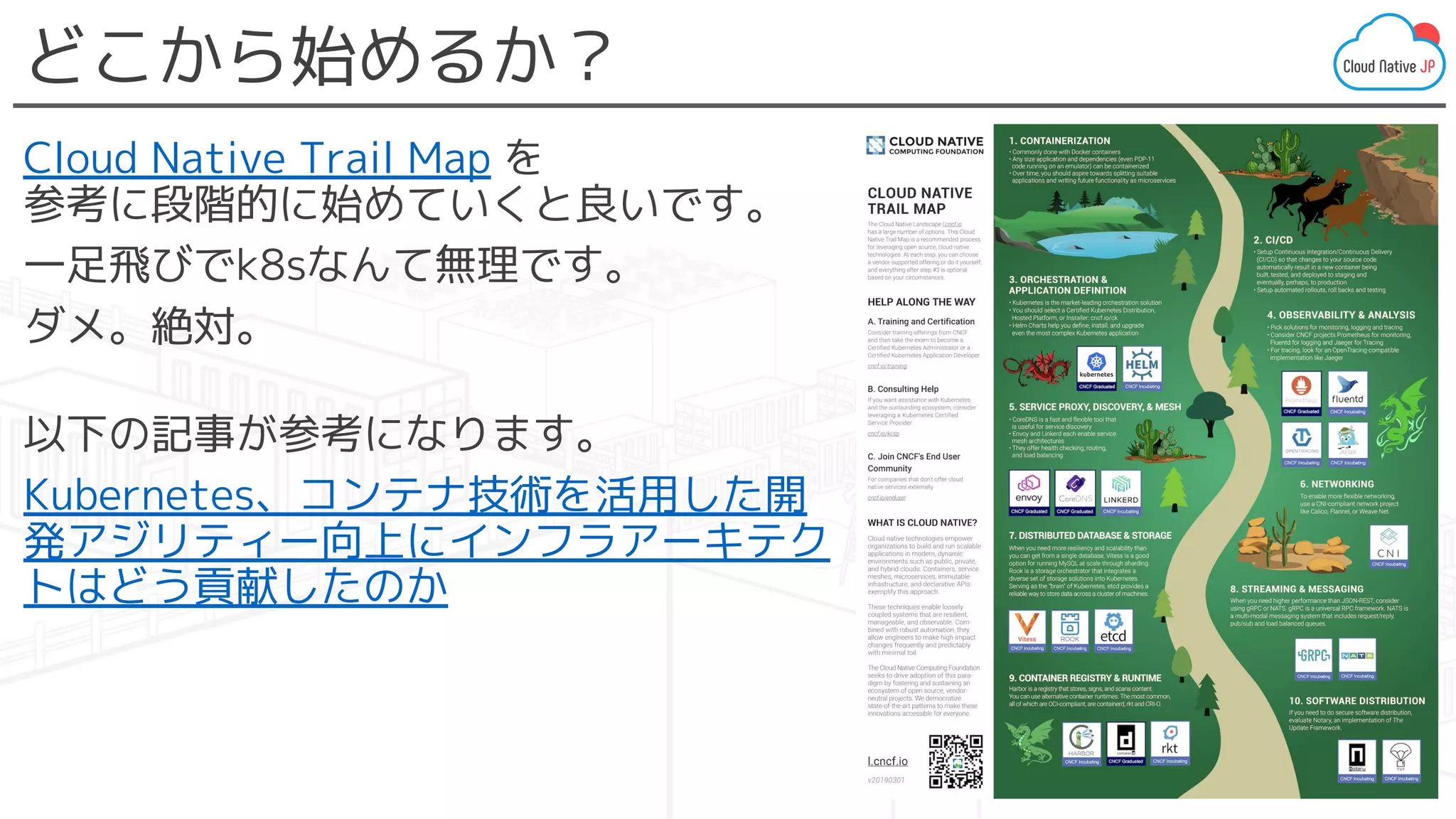 どこから始めるか？
Cloud Native Trail Map を
参考に段階的に始めていくと良いです。
一足飛びでk8sなんて無理です。
ダメ。絶対。
以下の記事が参考になります。
Kubernetes、コンテナ技術を活用した開
発アジリティー向上にインフラアーキテク
トはどう貢献したのか
 