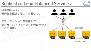 Replicated Load-Balanced Services
LBを軸にして、
その先を縮退するよくあるやつ。
また、セッションを固定して
同じサーバにリクエストを固定させる
ことも可能。
レプリカ
LB
レプリカ レプリカ レプリカ・・・
Scaling Down
Scaling Up
 