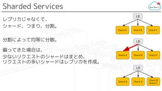 Sharded Services
レプリカじゃなくて、
シャード、つまり、分割。
分割によって均等に分散。
偏ってきた場合は、
少ないリクエストのシャードはまとめ、
リクエストの多いシャードはレプリカを作成。
Shard A
LB
Shard B Shard C
Shard A
LB
Shard B Shard C
Shard A
LB
Shard A
Shard B
Shard C
 