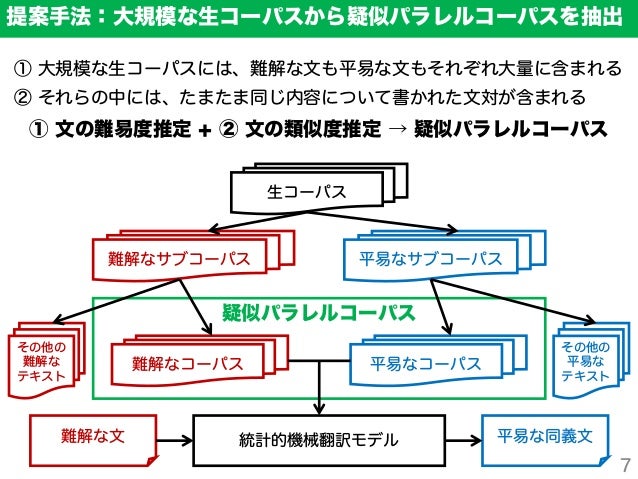 20190315 Nlp