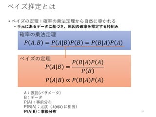 • A 9 A
• ( )
9 A
! ", $ = ! "|$ ! $ = ! $|" ! "
A
! "|$ =
! $|" ! "
! $
! "|$ ∝ ! $|" ! "
2
2
B( )( ) *
 
