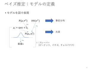 • ) (
!(#$, &$
'
)
#$ = *+,- + /$
0!(&'
)!(#, &'
)
2
3 2
 