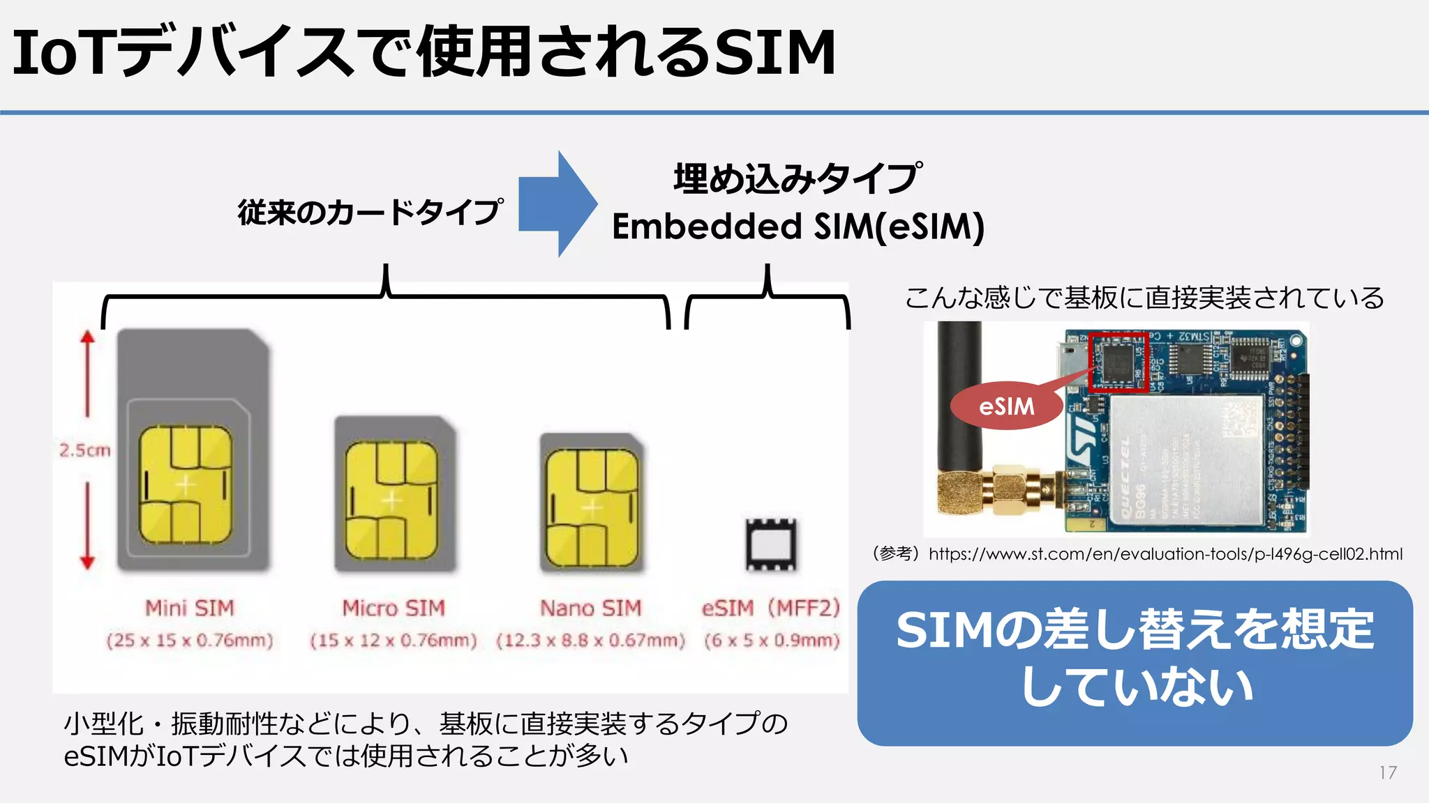 IoTデバイスで使用されるSIM
17
従来のカードタイプ
埋め込みタイプ
Embedded SIM(eSIM)
SIMの差し替えを想定
していない
（参考）https://www.st.com/en/evaluation-tools/p-l496g-cell02.html
eSIM
こんな感じで基板に直接実装されている
小型化・振動耐性などにより、基板に直接実装するタイプの
eSIMがIoTデバイスでは使用されることが多い
 