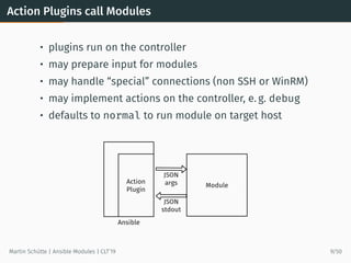 Action Plugins call Modules
• plugins run on the controller
• may prepare input for modules
• may handle “special” connect...