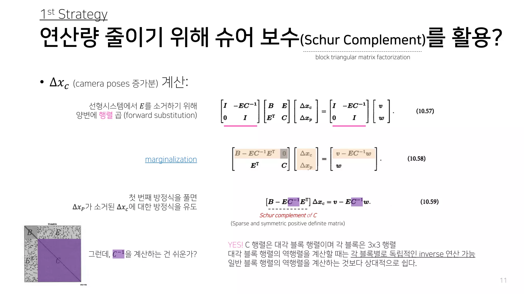연산량 줄이기 위해 슈어 보수(Schur Complement)를 활용?
• Δ𝑥 𝑐 (camera poses 증가분) 계산:
11
block triangular matrix factorization
선형시스템에서 𝐸를 소거하기 위해
양변에 행렬 곱 (forward substitution)
marginalization
첫 번째 방정식을 풀면
Δ𝑥 𝑃가 소거된 Δ𝑥 𝑐에 대한 방정식을 유도
Schur complement of C
(Sparse and symmetric positive definite matrix)
그런데, 𝐶−1
을 계산하는 건 쉬운가?
YES! C 행렬은 대각 블록 행렬이며 각 블록은 3x3 행렬
대각 블록 행렬의 역행렬을 계산할 때는 각 블록별로 독립적인 inverse 연산 가능
일반 블록 행렬의 역행렬을 계산하는 것보다 상대적으로 쉽다.
1st Strategy
 