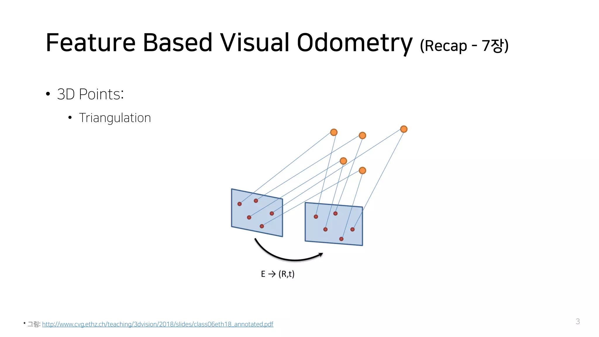 Feature Based Visual Odometry (Recap - 7장)
• 3D Points:
• Triangulation
3* 그림: http://www.cvg.ethz.ch/teaching/3dvision/2018/slides/class06eth18_annotated.pdf
 