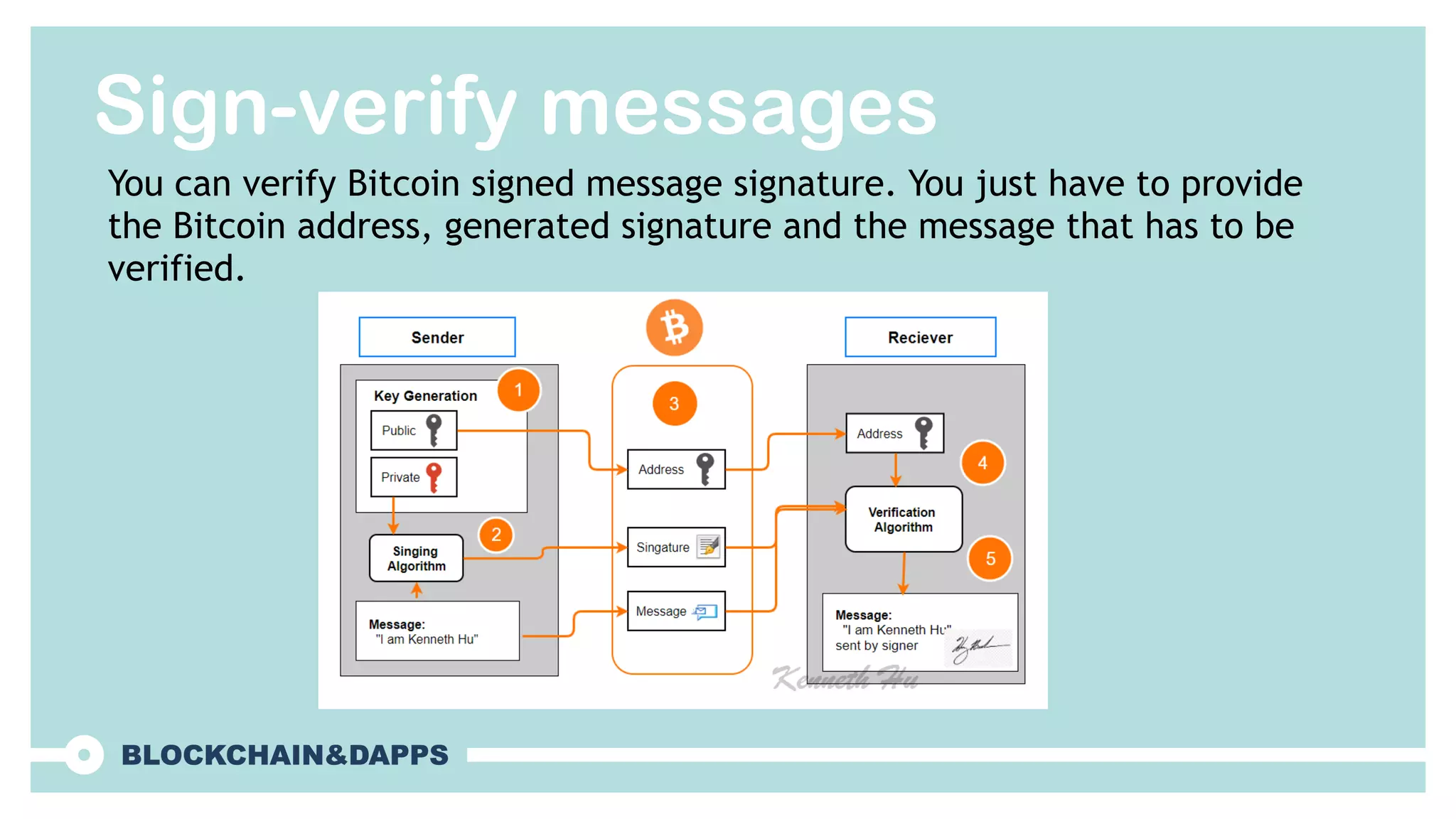 Sign-verify messages
You can verify Bitcoin signed message signature. You just have to provide
the Bitcoin address, generated signature and the message that has to be
verified.
 