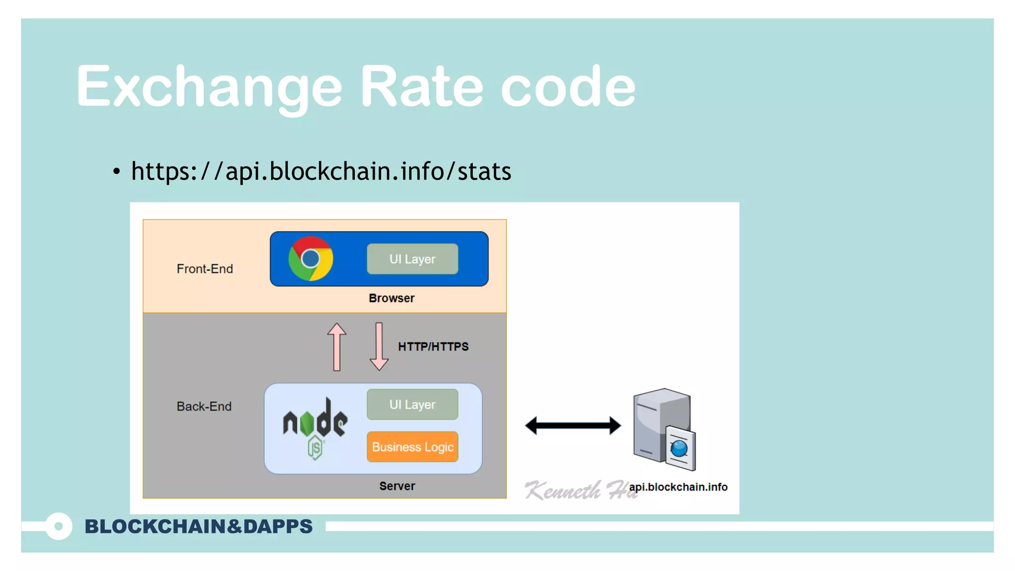 Exchange Rate code
• https://api.blockchain.info/stats
 