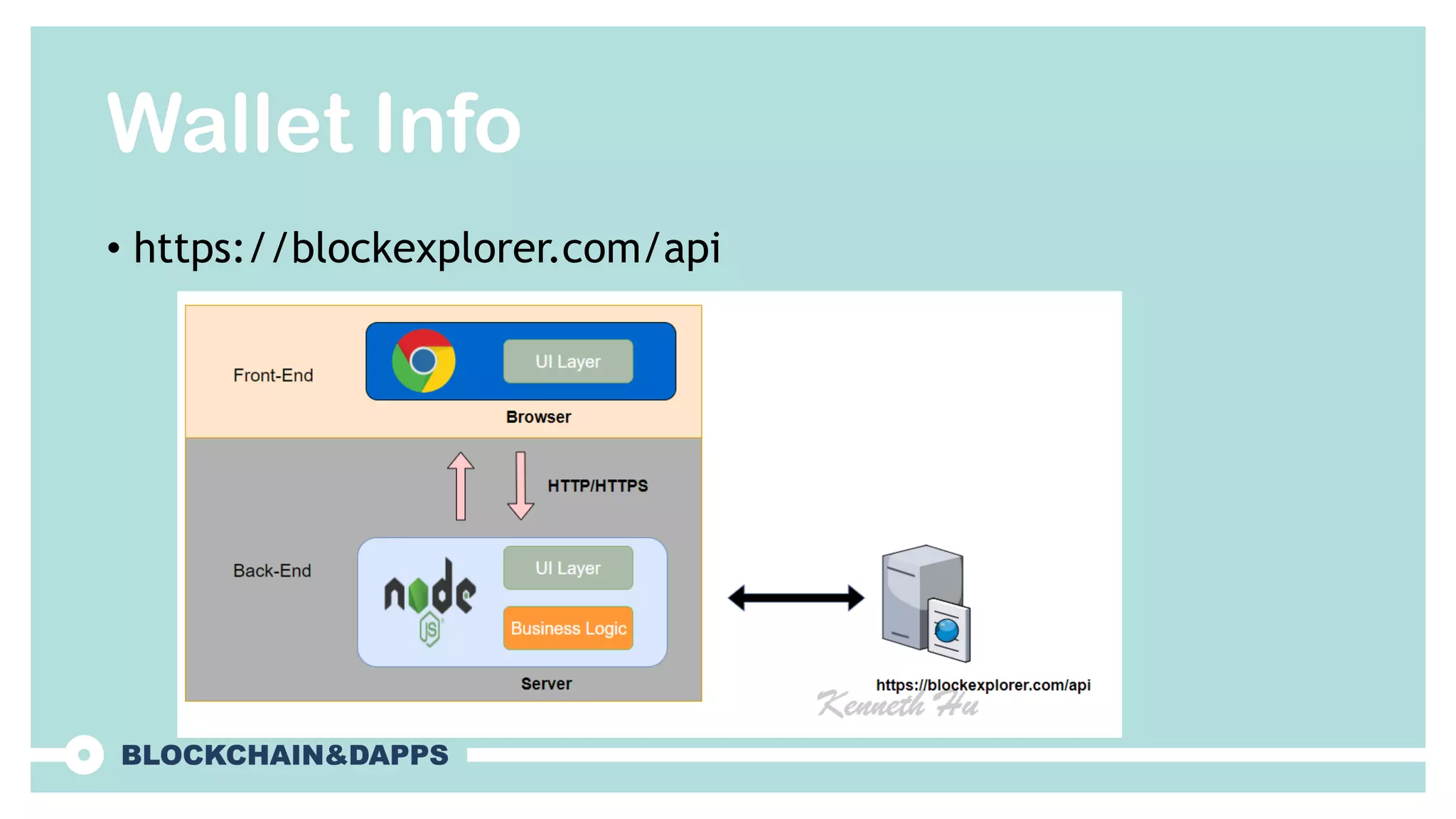 • https://blockexplorer.com/api
Wallet Info
 