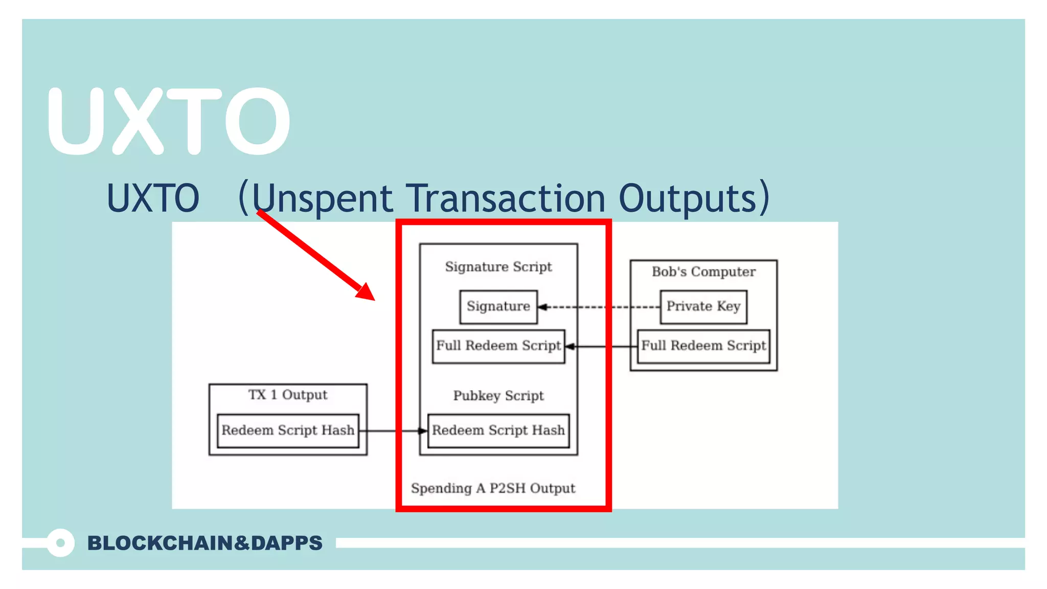 UXTO
UXTO （Unspent Transaction Outputs）
 
