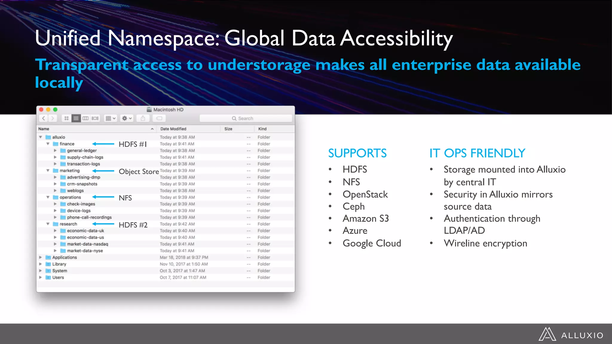 Unified Namespace: Global Data Accessibility
Transparent access to understorage makes all enterprise data available
locally
SUPPORTS
• HDFS
• NFS
• OpenStack
• Ceph
• Amazon S3
• Azure
• Google Cloud
IT OPS FRIENDLY
• Storage mounted into Alluxio
by central IT
• Security in Alluxio mirrors
source data
• Authentication through
LDAP/AD
• Wireline encryption
HDFS #1
Object Store
NFS
HDFS #2
 