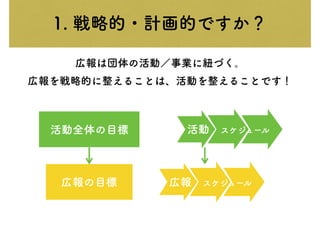 1. 戦略的・計画的ですか？
広報は団体の活動／事業に紐づく。
広報を戦略的に整えることは、活動を整えることです！
活動全体の目標
広報の目標
活動　スケジュール
広報　スケジュール
 