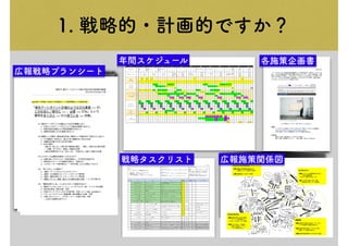 1. 戦略的・計画的ですか？
年間スケジュール
戦略タスクリスト 広報施策関係図
各施策企画書
広報戦略プランシート
 