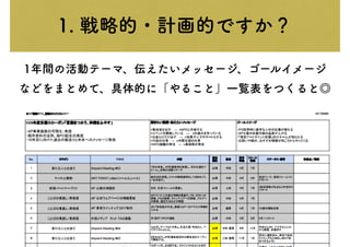 1. 戦略的・計画的ですか？
1年間の活動テーマ、伝えたいメッセージ、ゴールイメージ
などをまとめて、具体的に「やること」一覧表をつくると◎
 