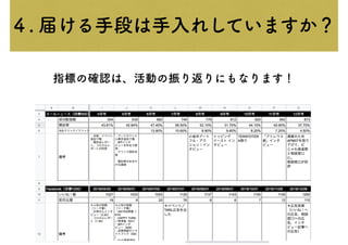 指標の確認は、活動の振り返りにもなります！
４. 届ける手段は手入れしていますか？
 