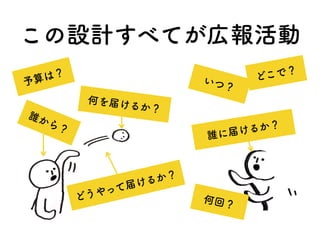 この設計すべてが広報活動
何を届けるか？
どうやって届けるか？
誰に届けるか？
いつ？
誰から？
何回？
予算は？ どこで？
 
