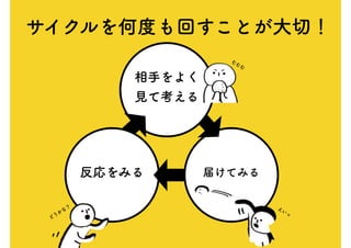反応をみる 届けてみる
相手をよく
見て考える
サイクルを何度も回すことが大切！
むむむ
えいっ
どう
か
な
？
 