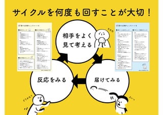 反応をみる 届けてみる
相手をよく
見て考える
サイクルを何度も回すことが大切！
むむむ
えいっ
どう
か
な
？
 