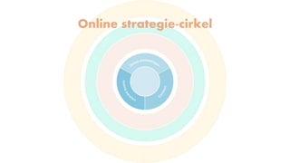 Online strategie-cirkel
 