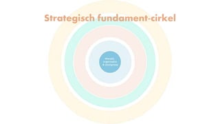 Strategisch fundament-cirkel
 