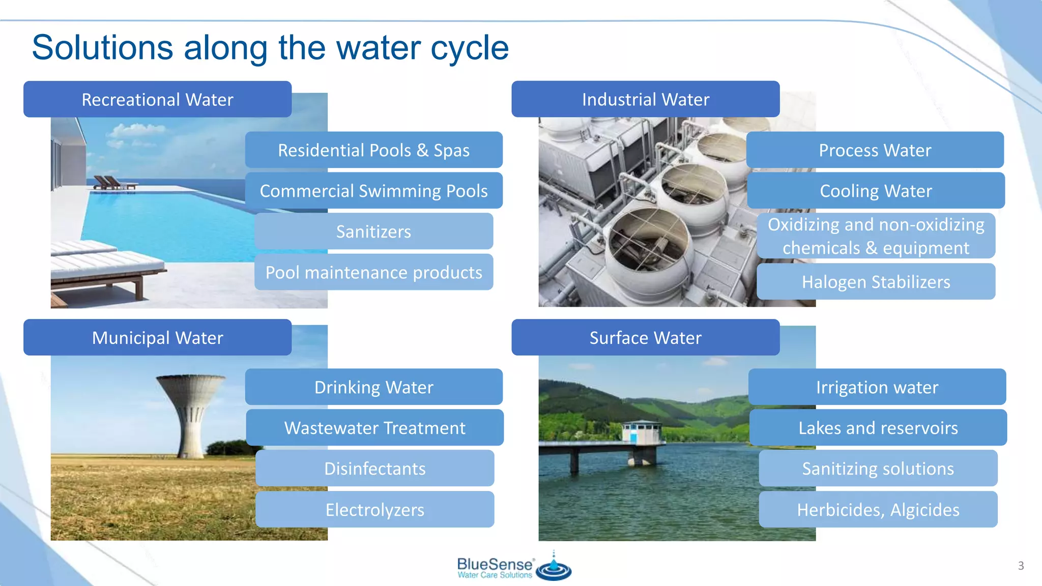 BlueSense General Presentation | PPT
