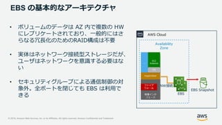 © 2019, Amazon Web Services, Inc. or its Affiliates. All rights reserved. Amazon Confidential and Trademark
EBS の基本的なアーキテクチャ
• ボリュームのデータは AZ 内で複数の HW
にレプリケートされており、一般的にはさ
らなる冗長化のためのRAID構成は不要
• 実体はネットワーク接続型ストレージだが、
ユーザはネットワークを意識する必要はな
い
• セキュリティグループによる通信制御の対
象外。全ポートを閉じても EBS は利用で
きる
AWS Cloud
Availability
Zone
EBS
EBS Snapshot
NW接続
 