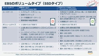 © 2019, Amazon Web Services, Inc. or its Affiliates. All rights reserved. Amazon Confidential and Trademark
EBSのボリュームタイプ（SSDタイプ）
ボリュームタイプ 汎用SSD (gp2)
- General Purpose SSD
プロビジョンドIOPS (io1)
- Provisioned IOPS(SSD)
ユースケース • システムブートボリューム
• 仮想デスクトップ
• 小～中規模のデータベース
• 開発環境や検証環境用
• 汎用SSDでは処理しきれない高い IO 性能を要求
するアプリケーション
• 1 ボリューム辺り16,000 IOPSや 250 MiB /sを
超える性能を要するワークロード
• 大規模なデータベース
ボリュームサイズ • 1 GiBから16 TiBまで • 4 GiBから16 TiB まで
IOPS • 1 GiB あたり3 IOPSのベースラインパフォーマ
ンス
• ベースラインパフォーマンスが 3,000 IOPS 以
下の場合、3,000 IOPS までバーストが可能
• 最小 100 IOPS (33.33 GiB 以下) から最大
16,000 IOPS (5,334 GiB 以上)
• 必要な IOPS 値を指定可能
• 容量(GiB)あたり50 IOPS を指定できる
• 最小 100 IOPS
• 最大 64,000 IOPS（Nitro ベースインスタン
ス）
• 最大 32,000 IOPS（その他インスタンス）
スループット • 128 MiB /s（ 170 GiB まで）
• 最大 250 MiB /s( 170 GiB から 334 GiB )
• 250 MiB /s ( 334 GiB 以上)
• 最大 1,000 MiB /s（2000 IOPS 以上のときか
つ Nitro ベースインスタンス）
• 最大 500 MiB /s（その他のインスタンス）
https://docs.aws.amazon.com/ja_jp/AWSEC2/latest/UserGuide/EBSVolumeTypes.html
 