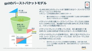 © 2019, Amazon Web Services, Inc. or its Affiliates. All rights reserved. Amazon Confidential and Trademark
gp2のバーストバケットモデル
蓄積上限：
5,400,000
I/Oクレジット
（固定）
流入量：
3 IOPS/GiB
•5,400,000 I/Oクレジットまで蓄積できるバーストバケットが
ボリュームごとに存在する
※ボリューム作成直後は満タン状態でスタート
• 最小のEBSストレージ容量でも30分間で 3,000 IOPSを維持す
るのに十分なクレジットを提供
•バケットへの流入量(ベースラインパフォーマンス)は1 GiBあ
たり 3 IOPSとなる。流出量すなわち実 IOPS がこれを下回る
と、バケットの残高が増えていく
•バケットにクレジットが残っていれば、流入量を超えて実
IOPS を 3,000 IOPSまで引き上げるバーストが利用できる
•バケットのクレジットが枯渇すると、新たに流入するクレジッ
ト分（=ベースラインパフォーマンス分）のパフォーマンスの
みが利用できることになる
• 空のクレジットバランスを補充する秒数は、100 GiB のボ
リュームの場合 18,000 秒、500 GiBのボリュームサイズだと
3,600 秒
流出
 