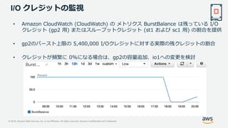 © 2019, Amazon Web Services, Inc. or its Affiliates. All rights reserved. Amazon Confidential and Trademark
I/O クレジットの監視
• Amazon CloudWatch (CloudWatch) の メトリクス BurstBalance は残っている I/O
クレジット (gp2 用) またはスループットクレジット (st1 および sc1 用) の割合を提供
• gp2のバースト上限の 5,400,000 I/Oクレジットに対する実際の残クレジットの割合
• クレジットが頻繁に 0%になる場合は、gp2の容量追加、io1への変更を検討
 