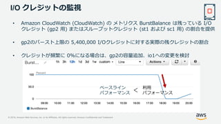 © 2019, Amazon Web Services, Inc. or its Affiliates. All rights reserved. Amazon Confidential and Trademark
I/O クレジットの監視
• Amazon CloudWatch (CloudWatch) の メトリクス BurstBalance は残っている I/O
クレジット (gp2 用) またはスループットクレジット (st1 および sc1 用) の割合を提供
• gp2のバースト上限の 5,400,000 I/Oクレジットに対する実際の残クレジットの割合
• クレジットが頻繁に 0%になる場合は、gp2の容量追加、io1への変更を検討
ベースライン
パフォーマンス ＜
利用
パフォーマンス
 