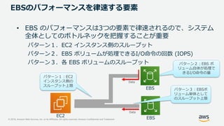 © 2019, Amazon Web Services, Inc. or its Affiliates. All rights reserved. Amazon Confidential and Trademark
EBSのパフォーマンスを律速する要素
• EBS のパフォーマンスは3つの要素で律速されるので、システム
全体としてのボトルネックを把握することが重要
パターン１．EC2 インスタンス側のスループット
パターン２．EBS ボリュームが処理できるI/O命令の回数 (IOPS)
パターン３．各 EBS ボリュームのスループット パターン２：EBS ボ
リューム自体が処理で
きるI/O命令の量
パターン１：EC2
インスタンス側の
スループット上限
Data
Data
EC2
EBS
EBS
パターン３：EBSボ
リューム単体として
のスループット上限
 