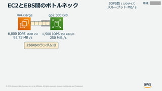 © 2019, Amazon Web Services, Inc. or its Affiliates. All rights reserved. Amazon Confidential and Trademark
m4.xlarge
6,000 IOPS 16KB I/O
93.75 MB /s
gp2 500 GiB
1,500 IOPS 256 KiB I/O
250 MiB /s
帯域IOPS数 1 I/Oサイズ
スループット MB/ sEC2とEBS間のボトルネック
256KBのランダムIO
 