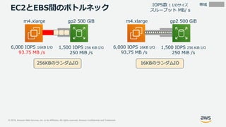 © 2019, Amazon Web Services, Inc. or its Affiliates. All rights reserved. Amazon Confidential and Trademark
m4.xlarge
6,000 IOPS 16KB I/O
93.75 MB /s
gp2 500 GiB
1,500 IOPS 256 KiB I/O
250 MiB /s
帯域IOPS数 1 I/Oサイズ
スループット MB/ sEC2とEBS間のボトルネック
256KBのランダムIO
m4.xlarge
6,000 IOPS 16KB I/O
93.75 MB /s
gp2 500 GiB
1,500 IOPS 256 KiB I/O
250 MiB /s
16KBのランダムIO
 