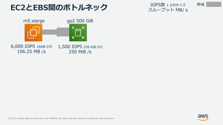 © 2019, Amazon Web Services, Inc. or its Affiliates. All rights reserved. Amazon Confidential and Trademark
m5.xlarge
6,000 IOPS 16KB I/O
106.25 MB /s
gp2 500 GiB
1,500 IOPS 256 KiB I/O
250 MiB /s
帯域IOPS数 1 I/Oサイズ
スループット MB/ sEC2とEBS間のボトルネック
 