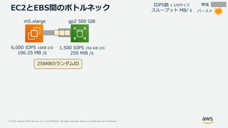 © 2019, Amazon Web Services, Inc. or its Affiliates. All rights reserved. Amazon Confidential and Trademark
m5.xlarge
6,000 IOPS 16KB I/O
106.25 MB /s
gp2 500 GiB
1,500 IOPS 256 KiB I/O
250 MiB /s
帯域IOPS数 1 I/Oサイズ
スループット MB/ sEC2とEBS間のボトルネック
256KBのランダムIO
バースト
 