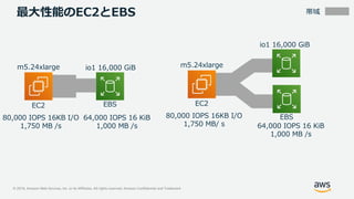 © 2019, Amazon Web Services, Inc. or its Affiliates. All rights reserved. Amazon Confidential and Trademark
最大性能のEC2とEBS
EBS
m5.24xlarge
EC2
80,000 IOPS 16KB I/O
1,750 MB /s
io1 16,000 GiB
帯域
m5.24xlarge
EC2
80,000 IOPS 16KB I/O
1,750 MB/ s
io1 16,000 GiB
64,000 IOPS 16 KiB
1,000 MB /s
EBS64,000 IOPS 16 KiB
1,000 MB /s
 