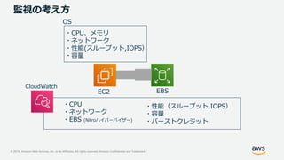 © 2019, Amazon Web Services, Inc. or its Affiliates. All rights reserved. Amazon Confidential and Trademark
監視の考え方
EC2 EBS
OS
・CPU
・ネットワーク
・EBS (Nitroハイパーバイザー)
・性能（スループット,IOPS）
・容量
・バーストクレジット
・CPU、メモリ
・ネットワーク
・性能(スループット,IOPS）
・容量
CloudWatch
 