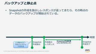 © 2019, Amazon Web Services, Inc. or its Affiliates. All rights reserved. Amazon Confidential and Trademark
バックアップと静止点
• Snapshotの作成を指示しレスポンスが返ってきたら、その時点の
データのバックアップが開始されている。
時間
Snapshot
作成指示
作成指示
レスポンス
Snapshot
作成完了
Snapshot作成処理
（バックグラウンド）この時点のデー
タがバックアッ
プされる
 