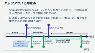 © 2019, Amazon Web Services, Inc. or its Affiliates. All rights reserved. Amazon Confidential and Trademark
バックアップと静止点
• Snapshotの作成を指示しレスポンスが返ってきたら、その時点の
データのバックアップが開始されている。
• レスポンスが返ってきた時点でI/Oを再開して良いので、静止点を
維持するのは短時間で済む
時間
EBSへのI/O停止 EBSへのI/O再開
静止点を維持
Snapshot
作成指示
作成指示
レスポンス
Snapshot
作成完了
Snapshot作成処理
（バックグラウンド）
通常運用 通常運用
この時点のデー
タがバックアッ
プされる
 