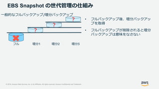 © 2019, Amazon Web Services, Inc. or its Affiliates. All rights reserved. Amazon Confidential and Trademark
？
EBS Snapshot の世代管理の仕組み
• フルバックアップ後、増分バックアッ
プを取得
• フルバックアップが削除されると増分
バックアップは意味をなさない
フル 増分1 増分2 増分3
一般的なフルバックアップ/増分バックアップ
？
？
 